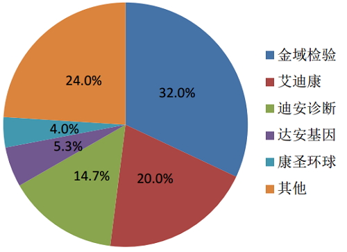 医学检验招聘信息网_中公版 2014医疗卫生系统公开招聘考试专用教材 历年真题 全真模拟医学检验专业知识 新版(3)