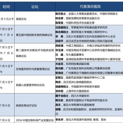 倒计时13天，生物产业盛会即将登场--展前预览展会详情先知