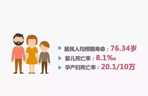 一份重要的“成绩单”：2015年卫生计生统计公报发布