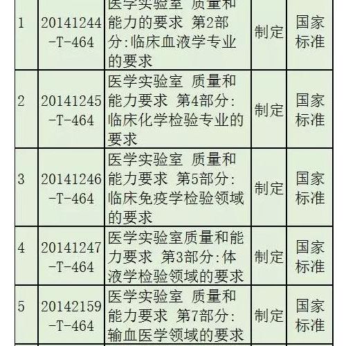27项医疗器械国标、行标正在征求意见！