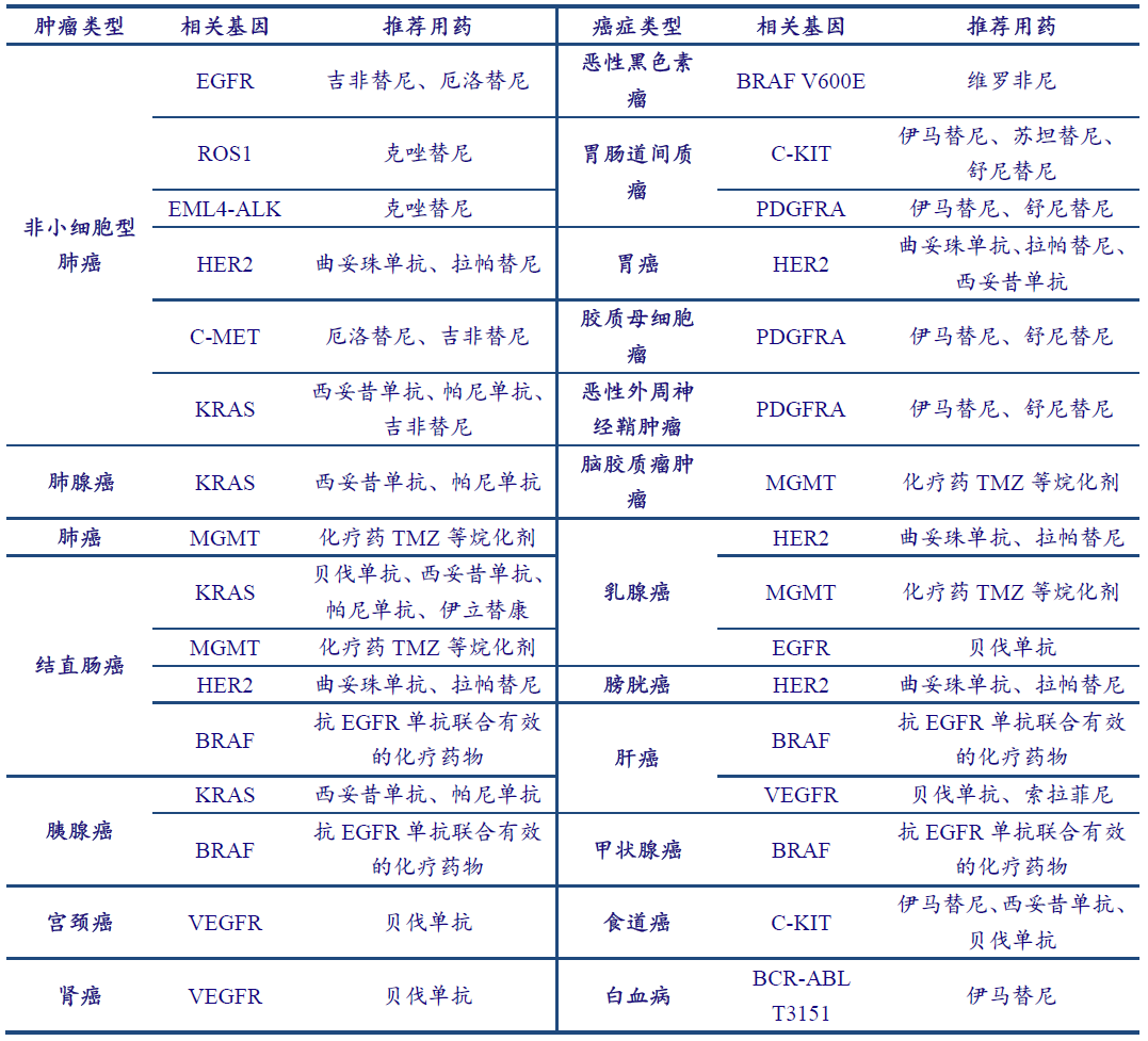 基因检测公司排名 基因检测十大品牌