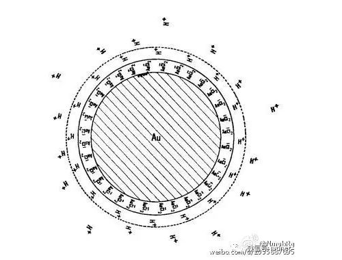 【独家】白话胶体金系列——第一话<烧金>