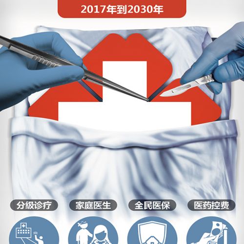 一名医生的回扣史