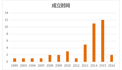 基因检测碰壁大数据，42家基因企业来支招！