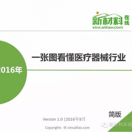 一张图看懂医疗器械行业