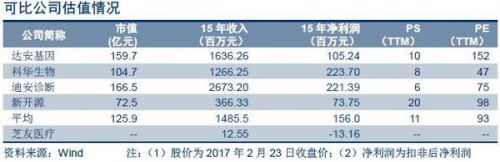 芝友医疗（837794）新三板公司研究报告—CTC检测领域的技术领头羊