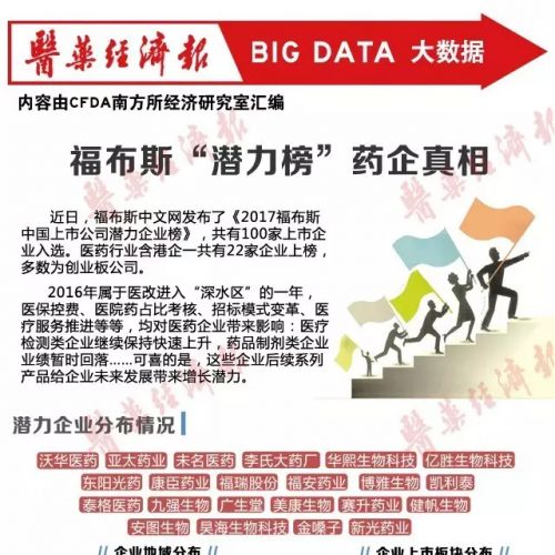 福布斯“潜力榜”药企真相