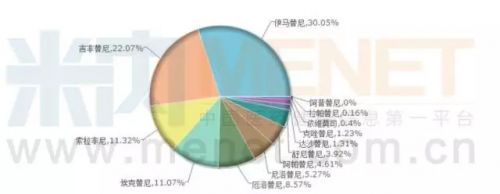 各领域临床指南金标准汇总