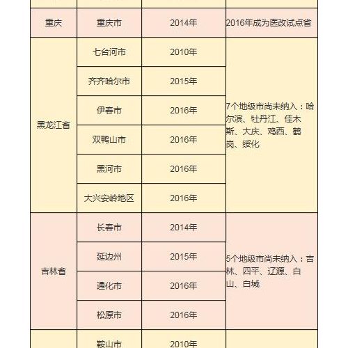 全国200市的公立医院将迎医用耗材降价风暴