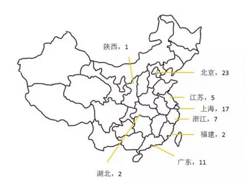 基因测序近70家企业融资榜单，带你全面了解中国基因测序创新趋势