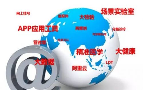 沧海桑田-见证中国POCT20年