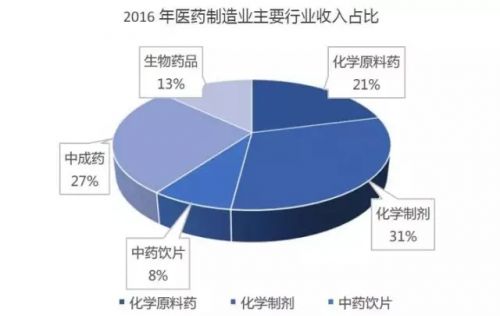 A股公司如何布局医疗器械、服务与数字医疗？