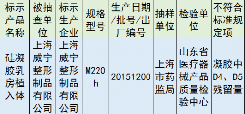 医械抽检来势汹汹，械企被罚没120多万元
