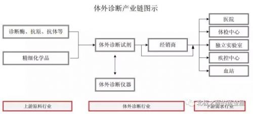 IVD之安图生物