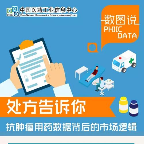 处方告诉你抗肿瘤用药数据背后的市场逻辑