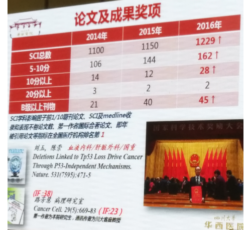 从医联体到医生集团 华西医院这15年都经历了什么？
