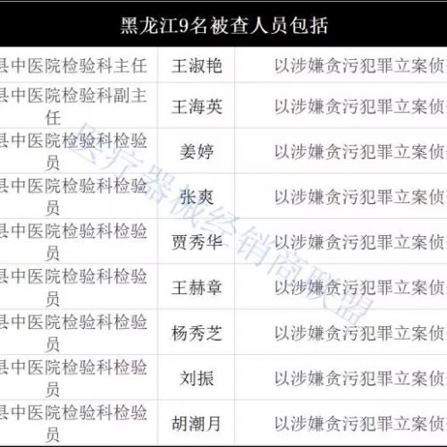 又遇检验科腐败“一锅端”！检验科主任一年到底能赚多少钱？（附2017检验科落马名单）