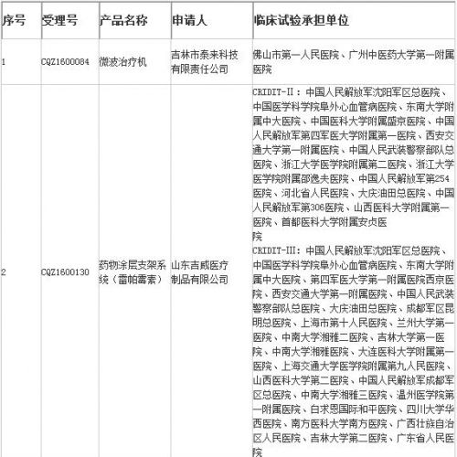 总局发布2017年第一批医疗器械临床试验监督抽查项目