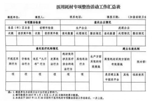重磅！9 部委专项整治医用耗材，波及所有医院、企业！
