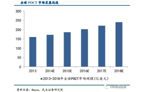 POCT的内涵和外延，兼论发展之路