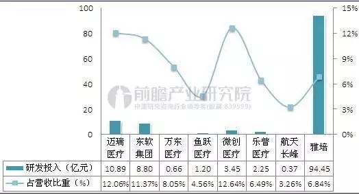 中国医疗器械行业现状，今后6年市场前景预测