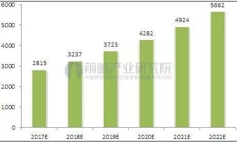 中国医疗器械行业现状，今后6年市场前景预测