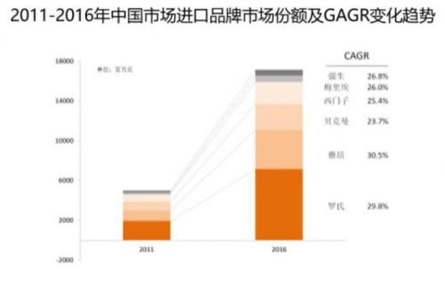 国际化学发光巨头进阶之路