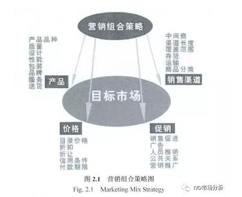 体外诊断试剂价格决策研究（一）