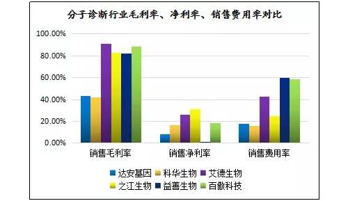 之江生物：分子诊断龙头跑步赶考IPO