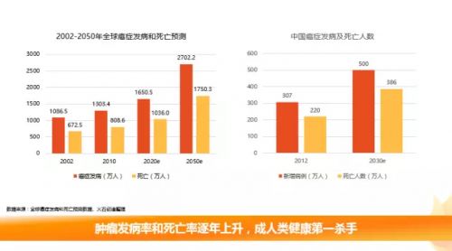 首个CAR-T疗法获批之际，《中国肿瘤免疫治疗产业图谱》重磅发布
