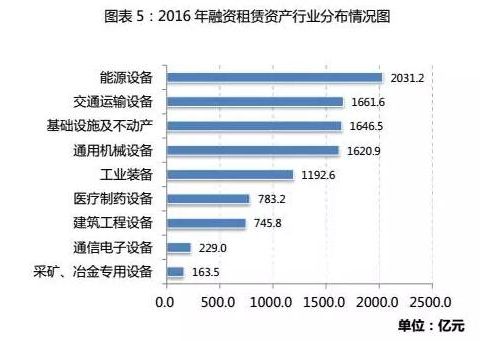 盘点中国医疗设备融资租赁企业TOP40，医械融资租赁现状是喜是忧？
