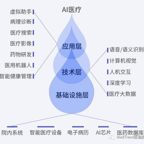 谁会是AI千亿美元市场的顶级玩家？