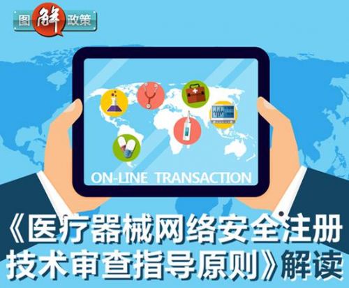 CFDA解读《医疗器械网络安全注册技术审查指导原则》