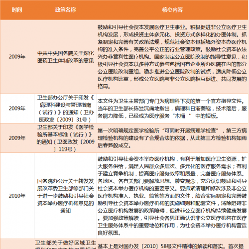 中美独立病理中心PK！为何美国能占医学检验市场超35%，中国却不足5%？