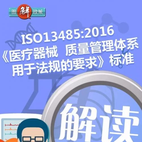 ISO134852016《医疗器械 质量管理体系 用于法规的要求》标准解读（二）