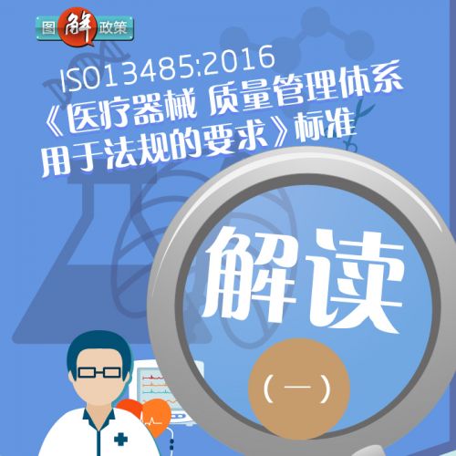 ISO134852016《医疗器械 质量管理体系 用于法规的要求》标准解读（一）