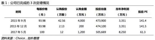 深度研究 | 菲鹏生物高价定增值不值？