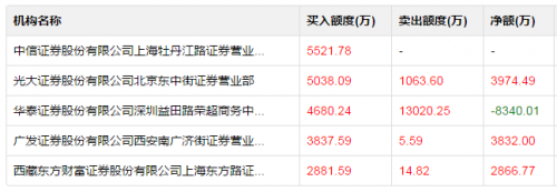 华大基因会成为中科信息第二吗？