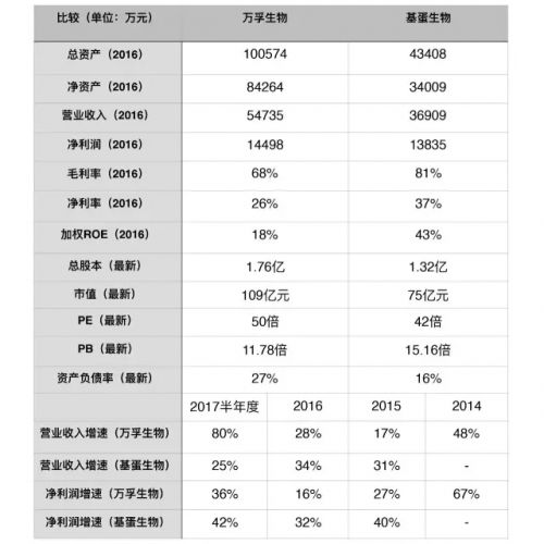 POCT（即时检测）行业：投汪峰还是投鸡蛋？