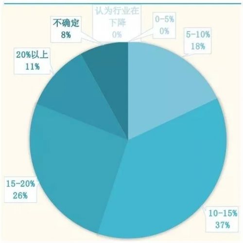 2017年我国体外诊断（IVD）市场概况及增长率分析
