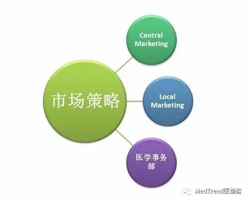 IVD厂商争夺新战场——以临床为中心的试剂发展