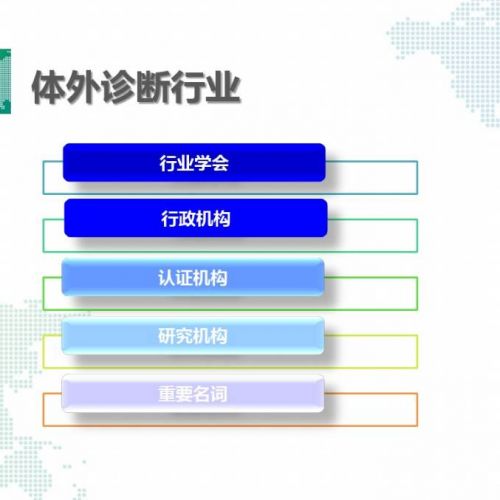 IVD行业重要机构及重要名词