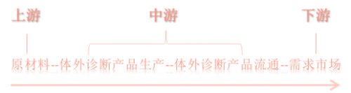 透析14家企业财报 国内体外诊断市场八大特点凸显