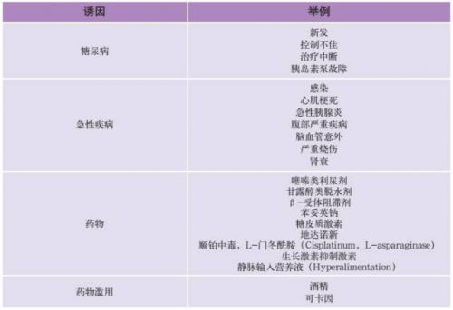 高血糖危象诊断和治疗重点