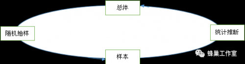 浅谈观察性研究