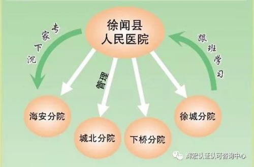 检验科产业链价值重构