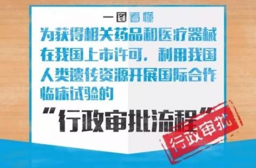 【收藏】一图看懂新版人类遗传办审批流程！