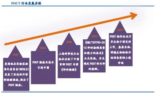 POCT行业研究——体外诊断领域黑马