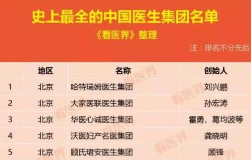 史上最全的中国医生集团名单曝光