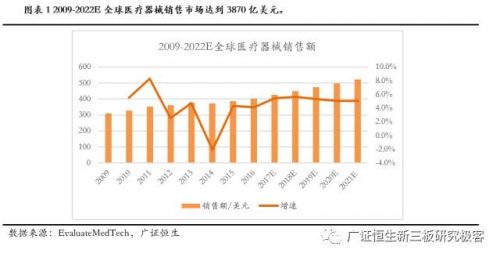 体外诊断百花齐放，证券化趋势明显